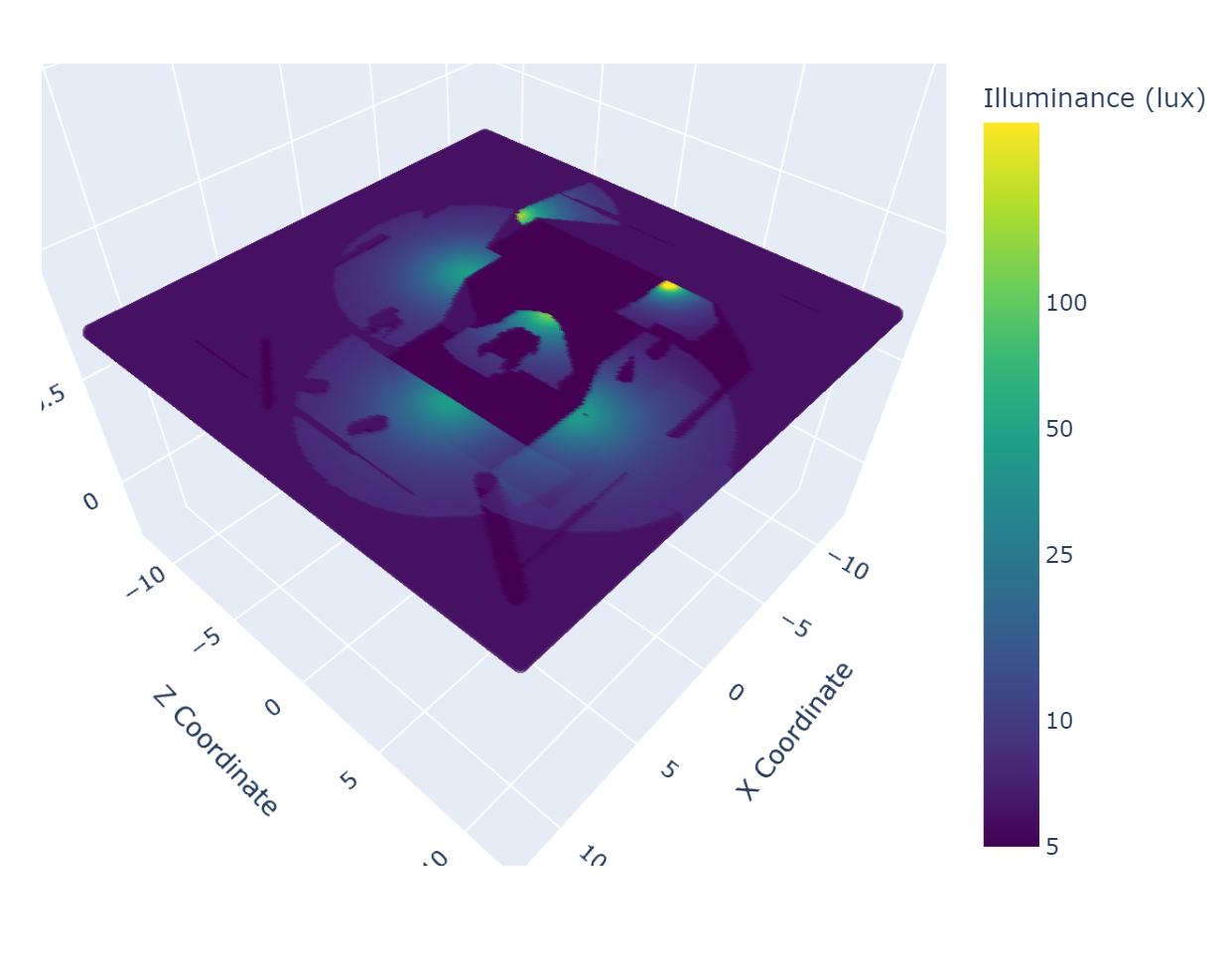 Plot showing light levels in a map